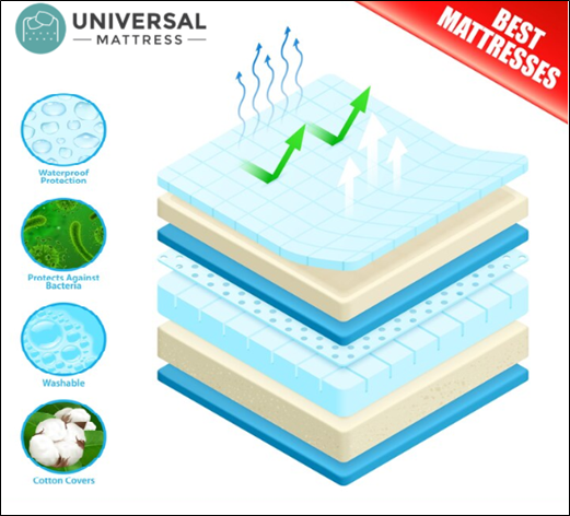 Orthopedic Mattresses: Do They Really Help with Back Pain?