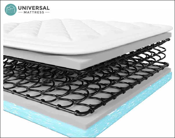 Memory Foam vs. Spring Mattress: Which One Beats the Sleep War?