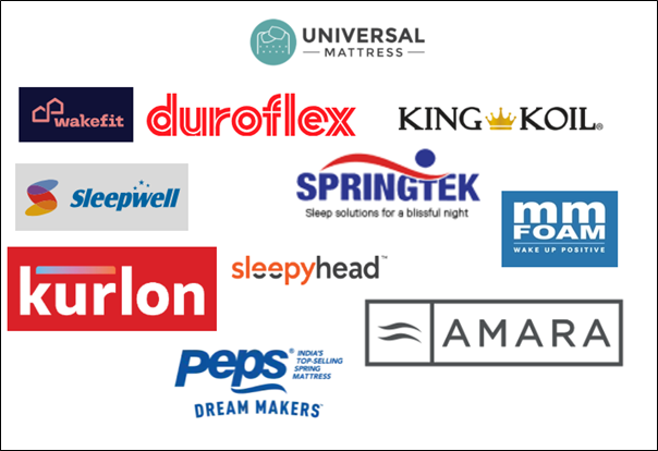 Top 10 Best Mattress Brands in India | A Buyer's Guide