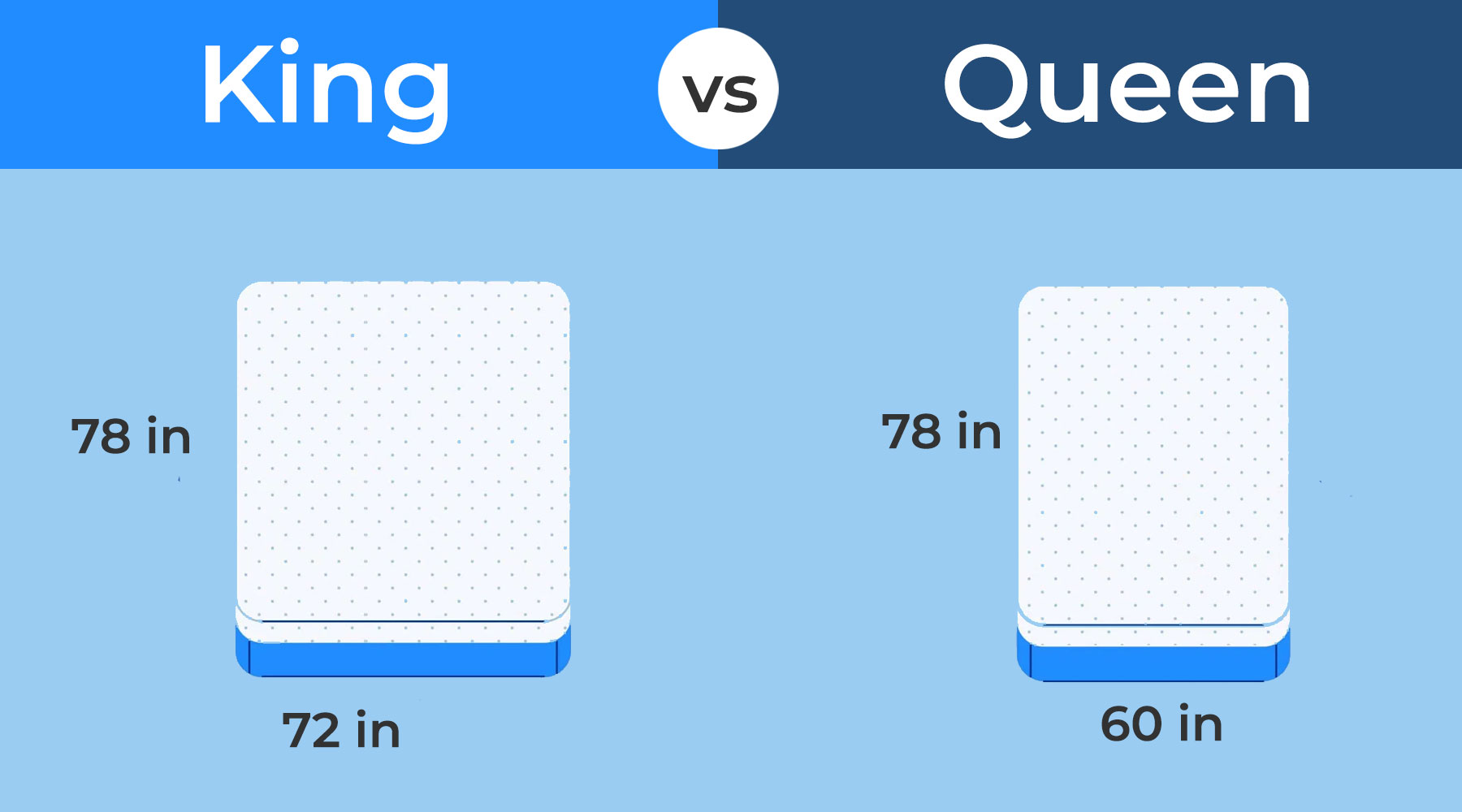 How to Decide between Queen vs King Mattress