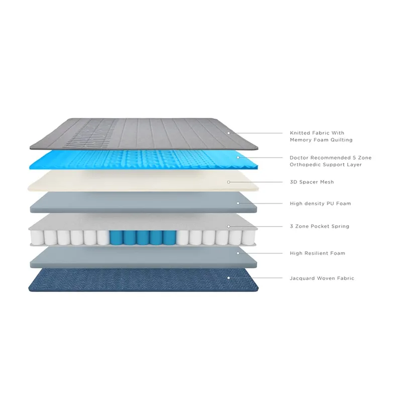 Duroflex Posture Perfect - Memory Foam Mattress thumbnail 2