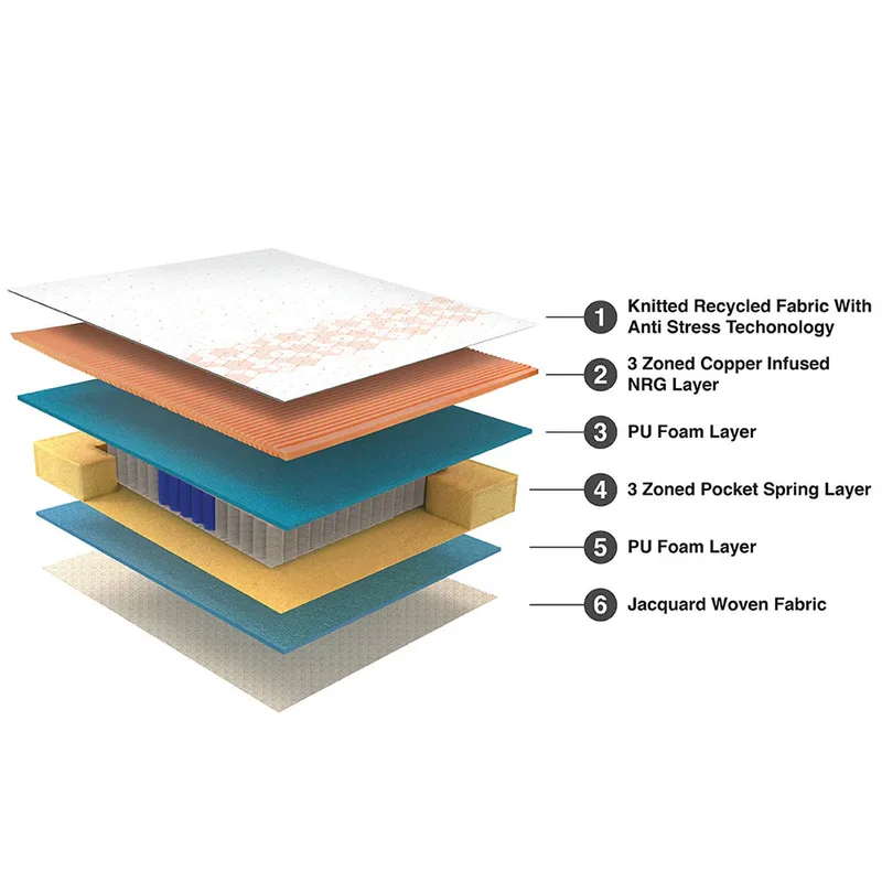 Duroflex Propel - Pocketed Spring Mattress thumbnail 2