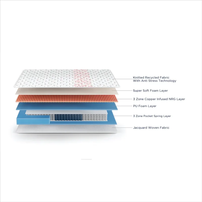 Duroflex Propel Plus - Pocketed Spring Mattress thumbnail 3
