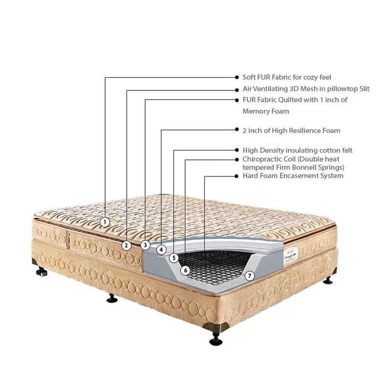 Kingkoil Chiropedic 5000 - Ortho Mattress thumbnail 2