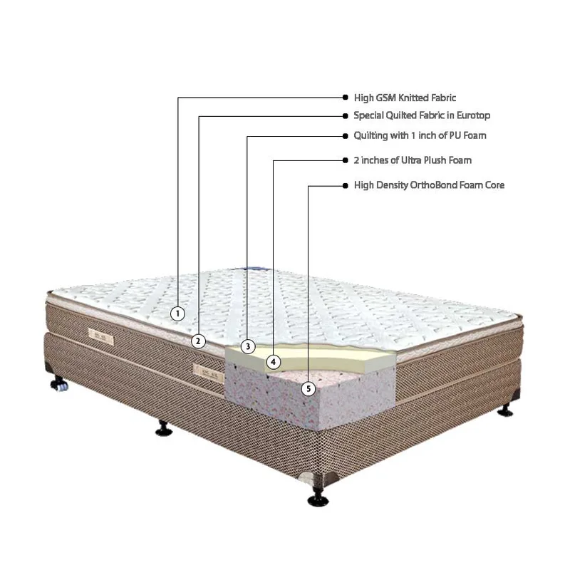 Kingkoil Dr.Mattress Euro Back - Memory Foam Mattress thumbnail 2