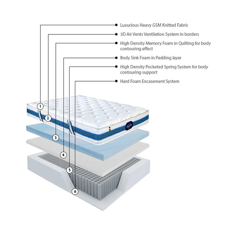Kingkoil Posture Sense 3D Memory - Memory Foam Mattress thumbnail 2