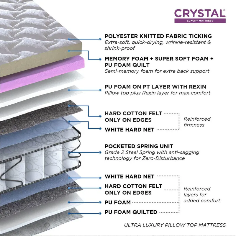 Peps Crystal - Memory Foam Mattress thumbnail 3