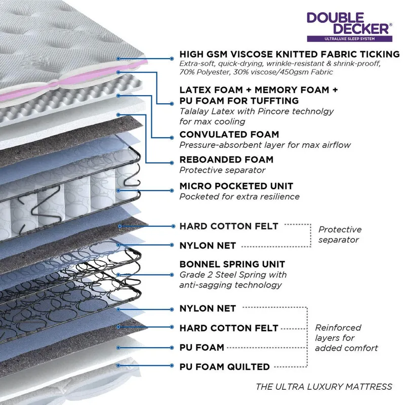 Peps Double Decker - Memory Foam Mattress thumbnail 2