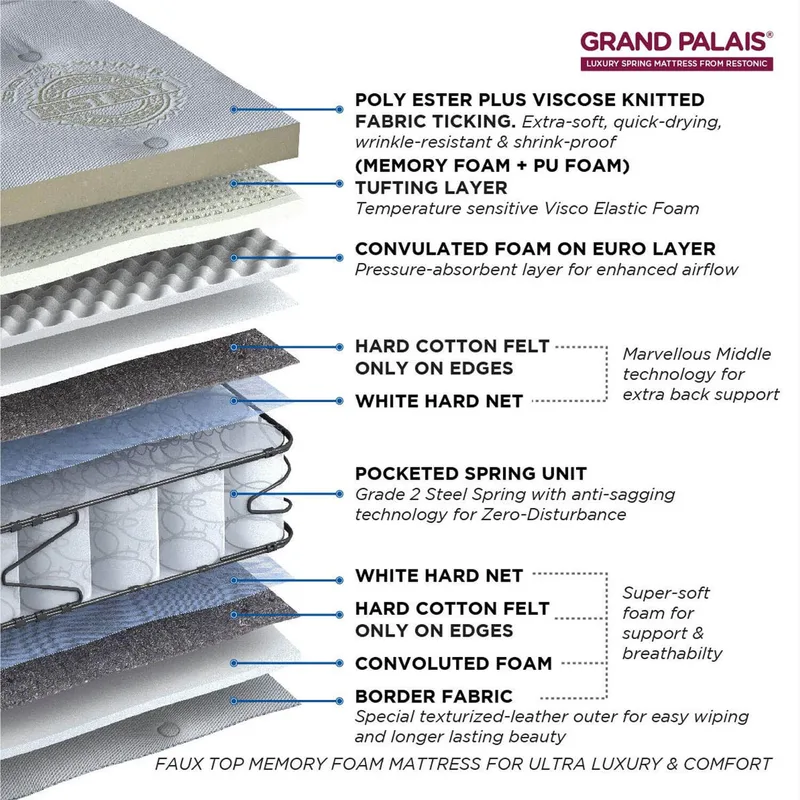 Peps Grand Palais Ultra Premium - Memory Foam Mattress thumbnail 4