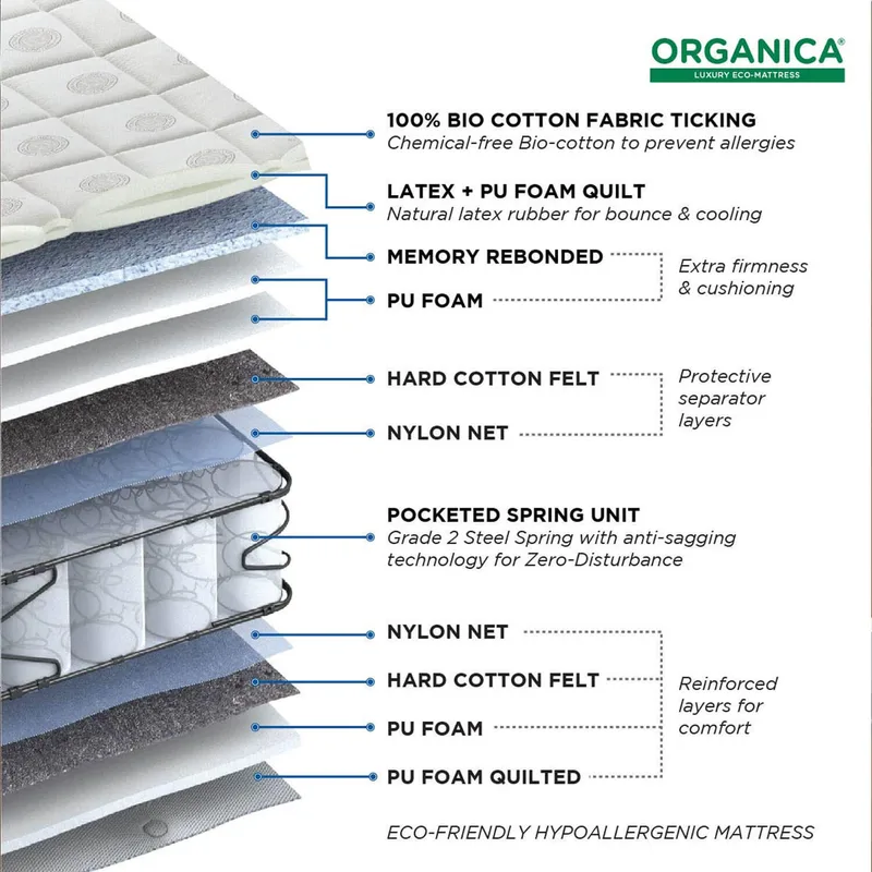 Peps Organica - Natural Latex Mattress thumbnail 3