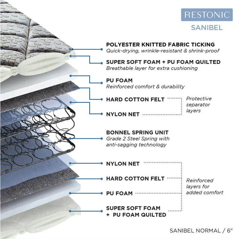 Peps Sanibel Plush Memory - Bonnell Spring Mattress thumbnail 3