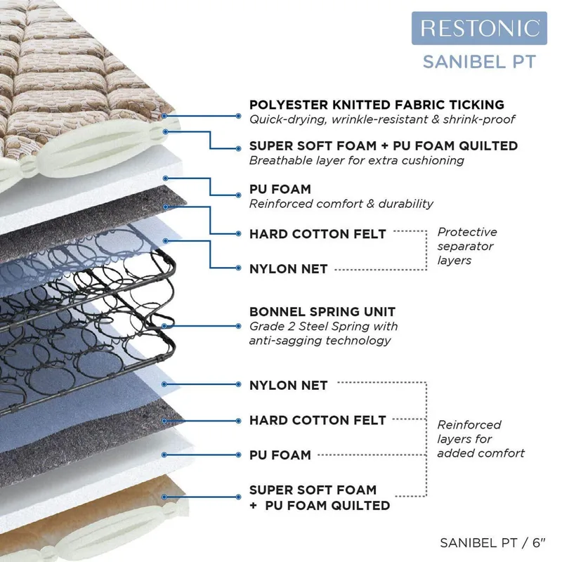 Peps Sanibel Plush Memory Pillowtop - Bonnell Spring Mattress thumbnail 2