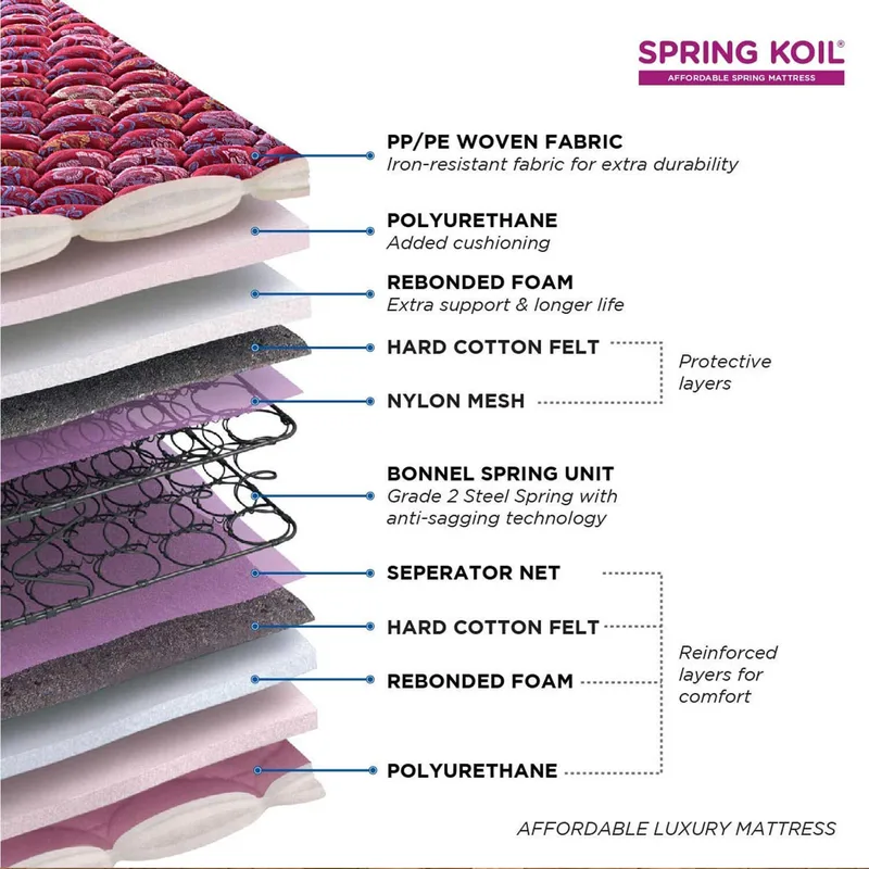 Peps Springkoil Crowntop - Bonnell Spring Mattress thumbnail 4