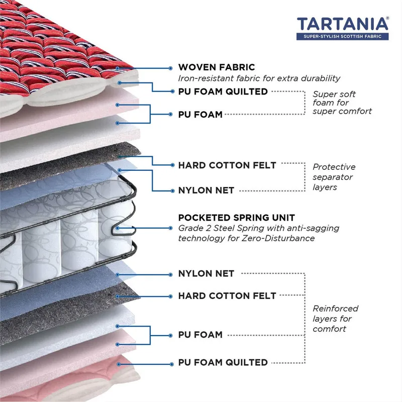 Peps Supreme - Pocketed Spring Mattress thumbnail 3