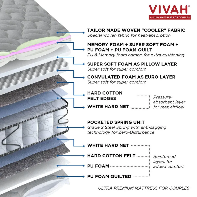 Peps Vivah - Memory Foam Mattress thumbnail 2
