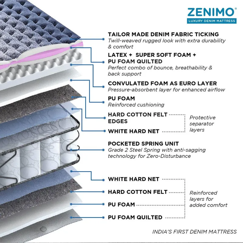 Peps Zenimo Pillowtop - Pocketed Spring Mattress thumbnail 2